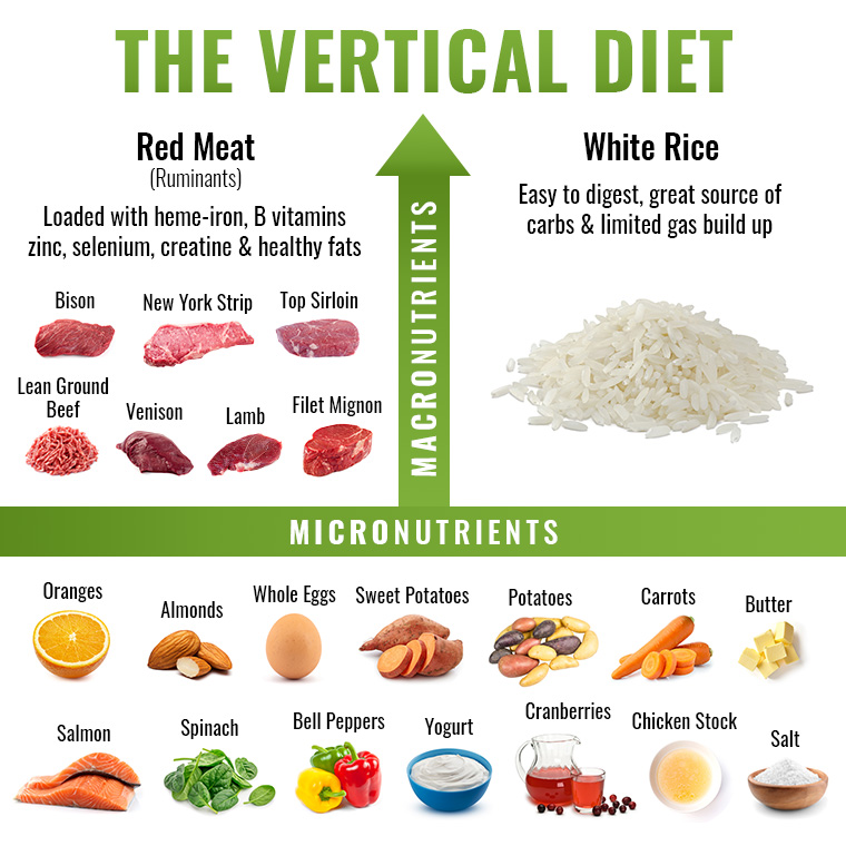 10 Benefits of the Vertical Diet… Why This Simple Framework Works
